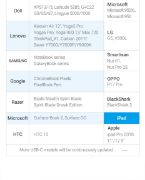 Picture of Vention USB C to HDMI 4K 60Hz Type C to HDMI 2.0 Adapter for Samsung, MacBook Air,  iPad