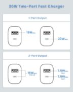 Picture of USB C Charger, 20W Dual Ports USB Fast Wall Charger Block, Type C Charger Adapter