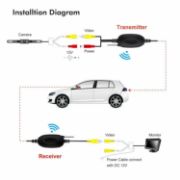 Picture of 12V 2.4G Wireless Color Video Signal Transmitter And Receiver For Car Reverse Camera Car Rearview Monitor FM Transmitter