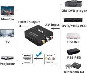 Picture of RCA to HDMI /  HDMI to RCA Converter Adapter