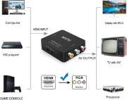 Picture of RCA to HDMI /  HDMI to RCA Converter Adapter